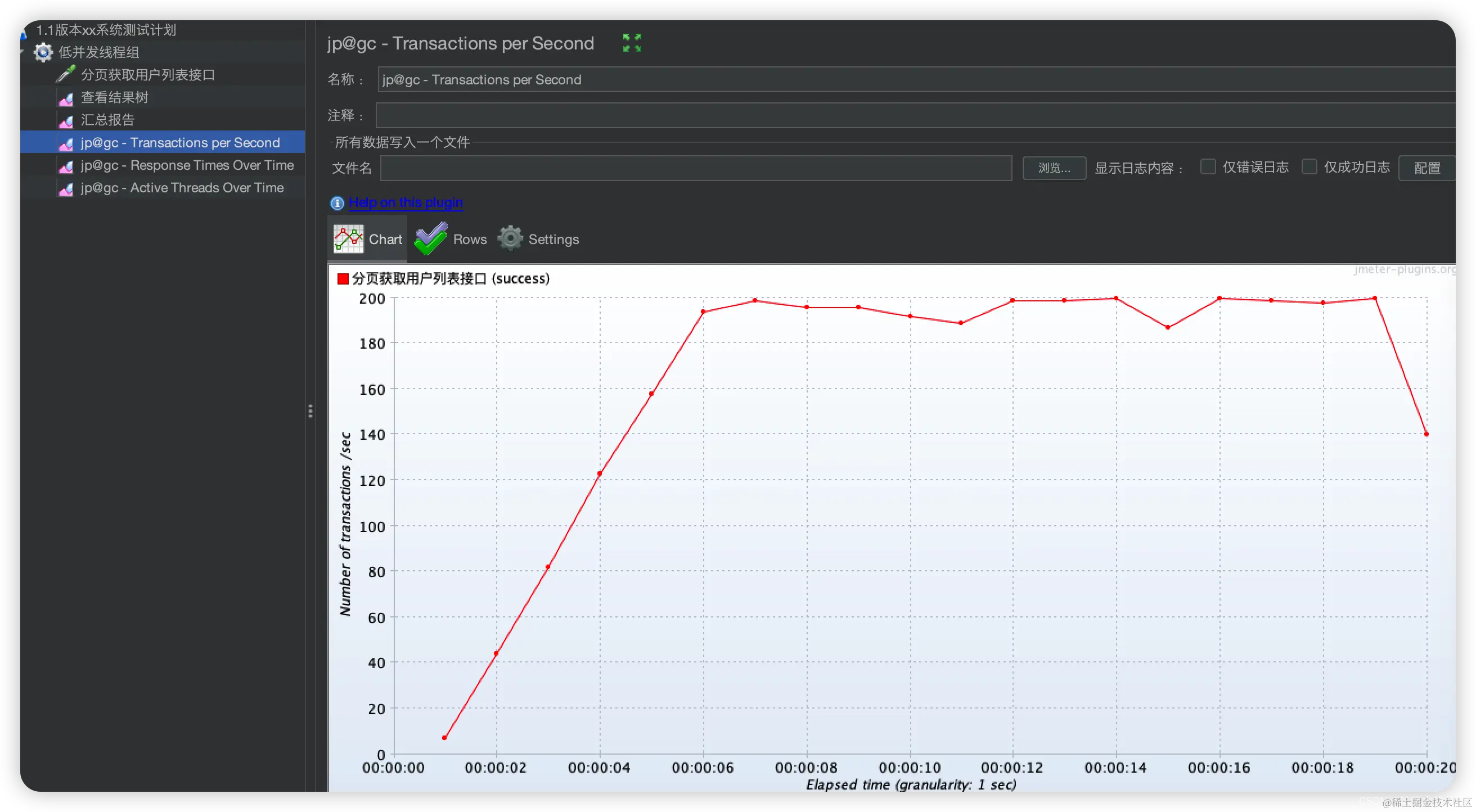Jmeter 压测保姆级入门教程
