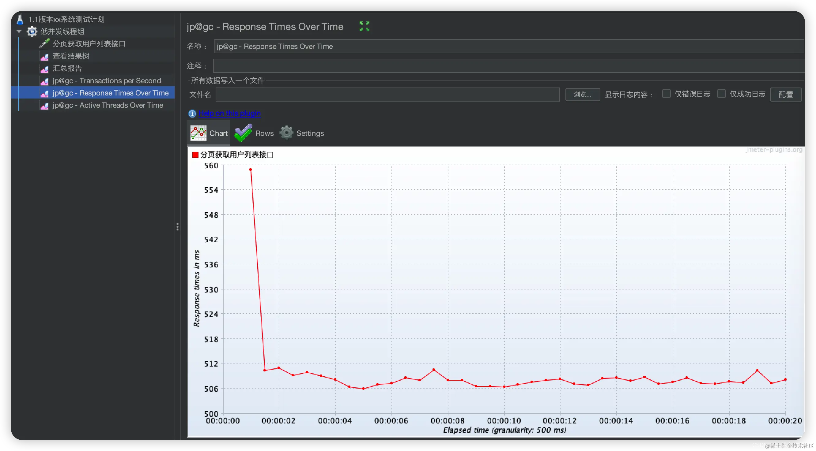 Jmeter 压测保姆级入门教程