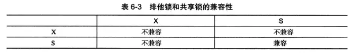 MySQL锁(深度解析)