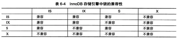MySQL锁(深度解析)