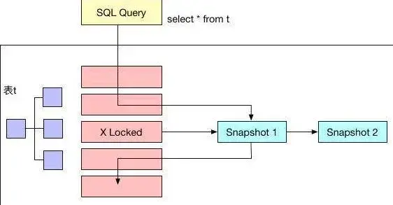 MySQL锁(深度解析)
