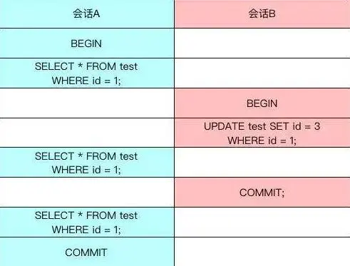 MySQL锁(深度解析)