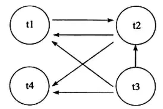 MySQL锁(深度解析)