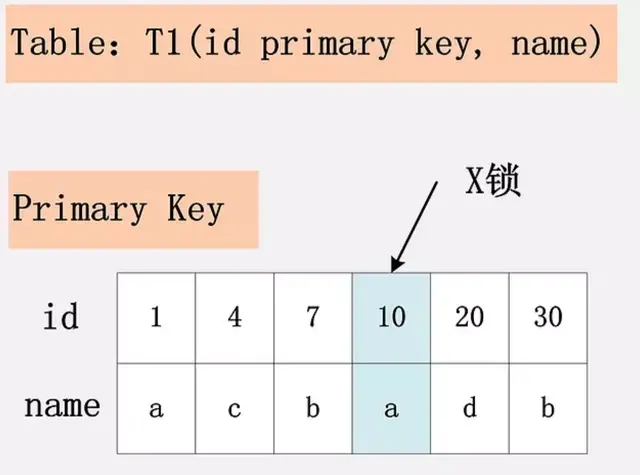 MySQL锁(深度解析)