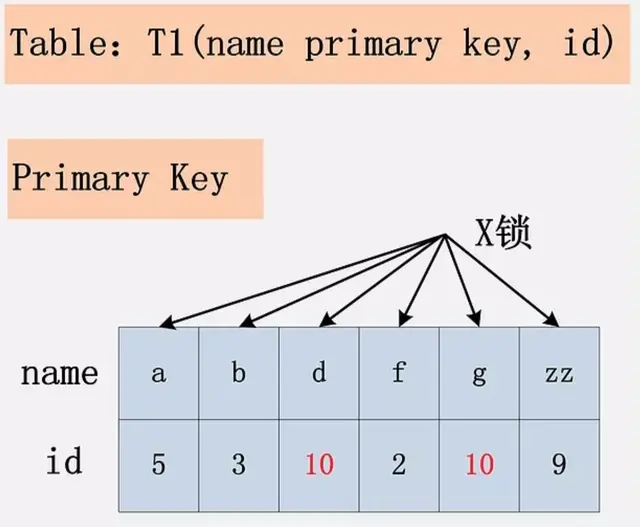MySQL锁(深度解析)