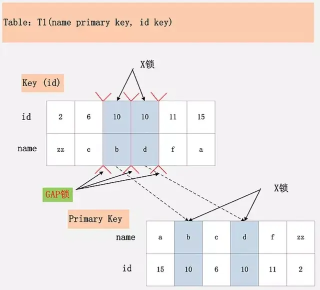 MySQL锁(深度解析)