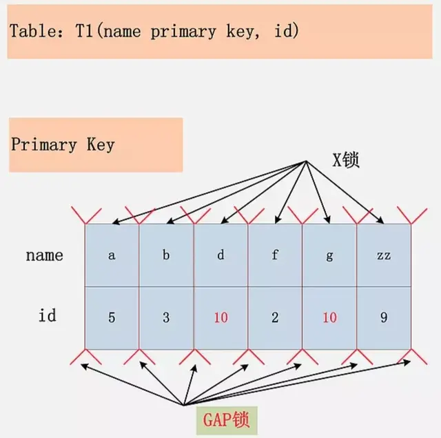 MySQL锁(深度解析)