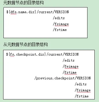 初识hdfs之读写流程-元一软件