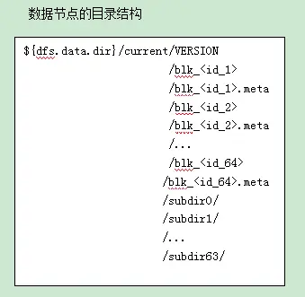 初识hdfs之读写流程-元一软件