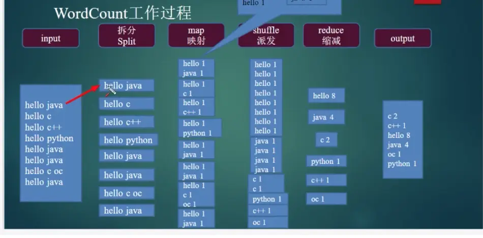 map reduce 实战-元一软件