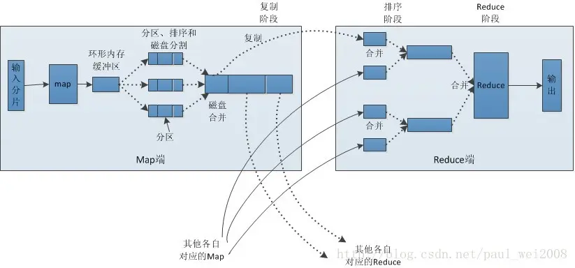 探究MapReduce基本原理-元一软件