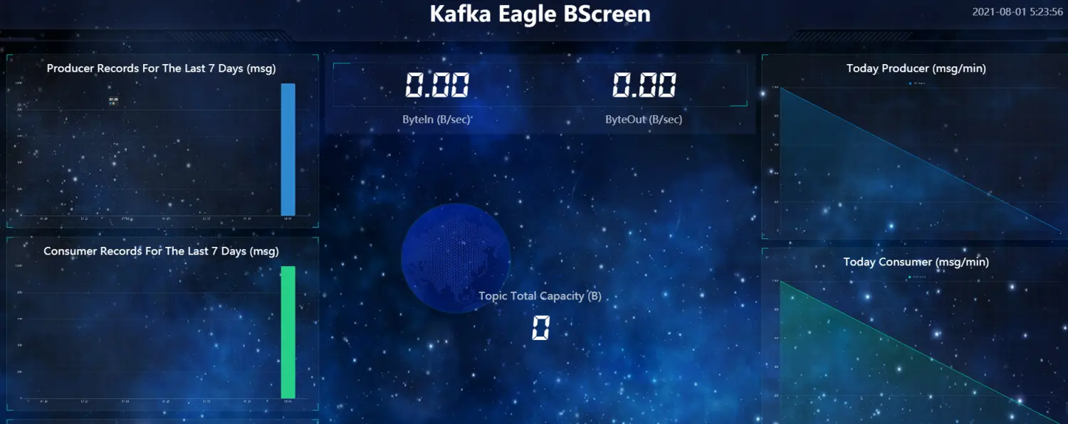 docker搭建Kafka集群及监控、可视化部署实战-元一软件