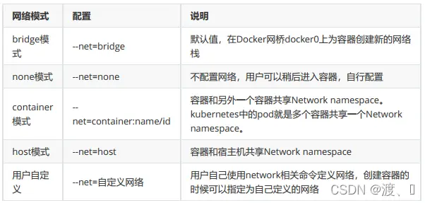 有了这篇 Docker 网络原理，彻底爱了~-元一软件