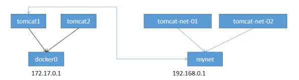 有了这篇 Docker 网络原理，彻底爱了~-元一软件