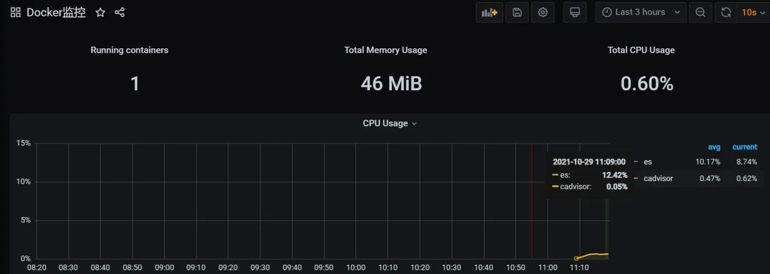 Prometheus基础-监控linux、系统服务、docker、mysql-元一软件