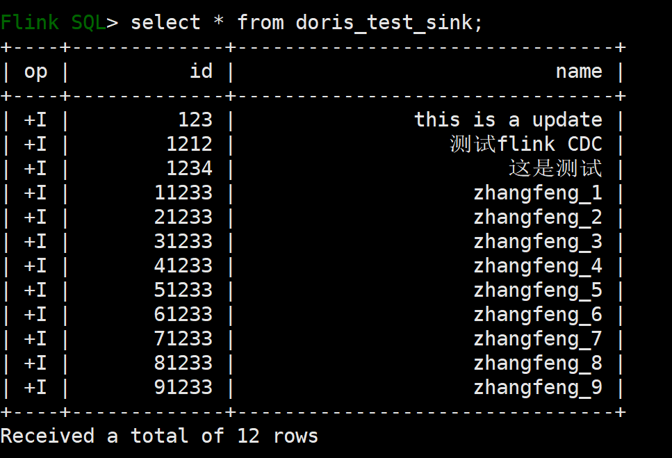Flink CDC 系列 - 实现 MySQL 数据实时写入 Apache Doris-元一软件