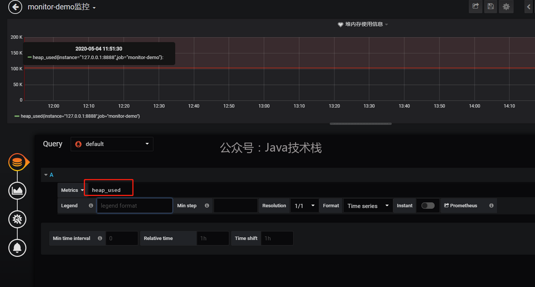 Spring Boot + Prometheus + Grafana-元一软件