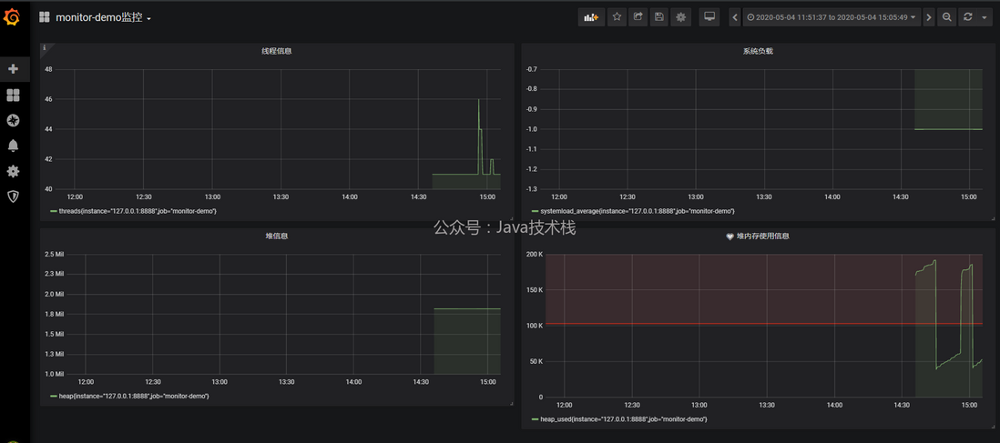 Spring Boot + Prometheus + Grafana-元一软件