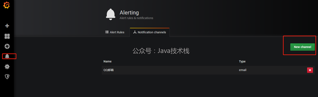 Spring Boot + Prometheus + Grafana-元一软件