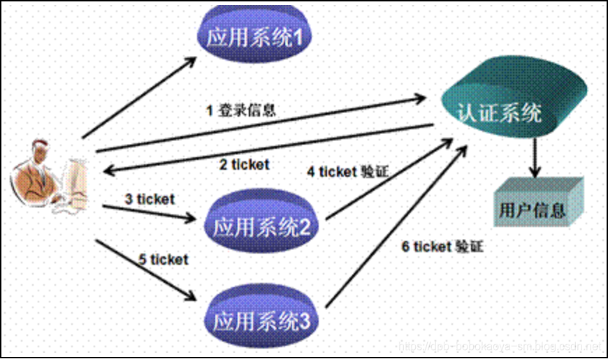 Spring Security + JWT 实现单点登录-元一软件