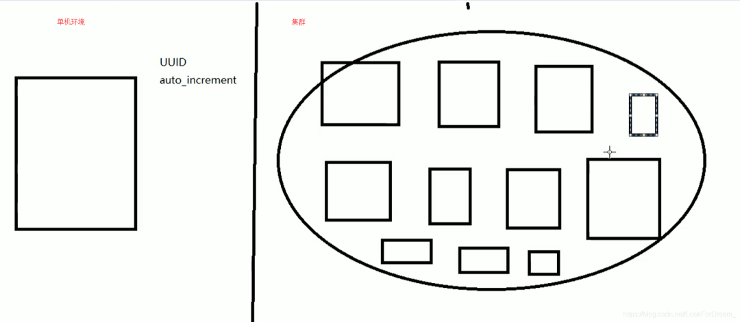 京东一面：高并发下，如何保证分布式唯一全局 ID 生成？-元一软件