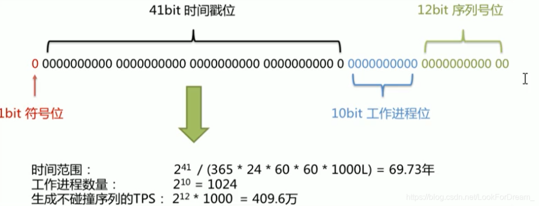 京东一面：高并发下，如何保证分布式唯一全局 ID 生成？-元一软件