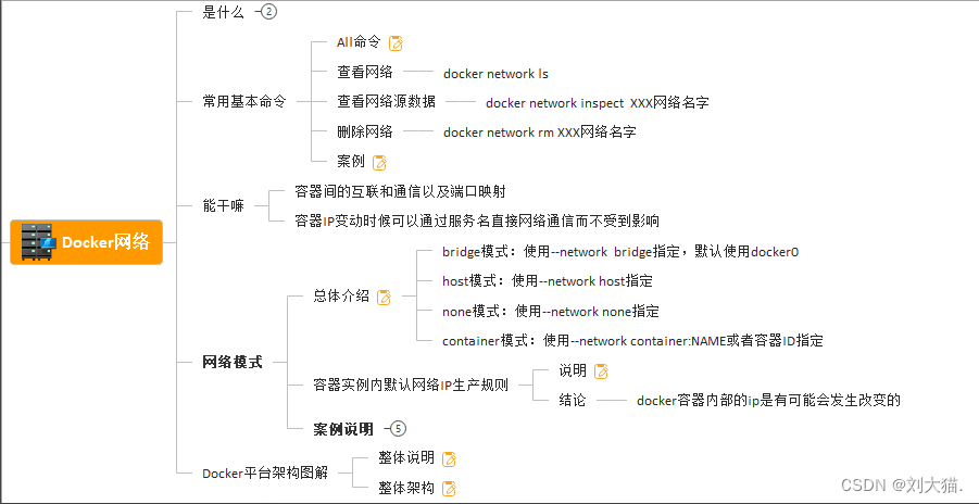 Docker网络-元一软件