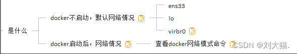 Docker网络-元一软件