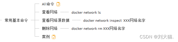 Docker网络-元一软件