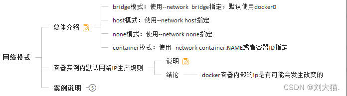 Docker网络-元一软件