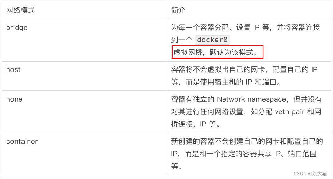 Docker网络-元一软件