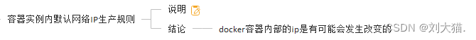 Docker网络-元一软件