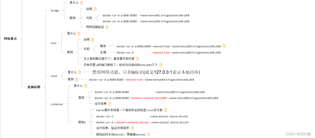 Docker网络-元一软件