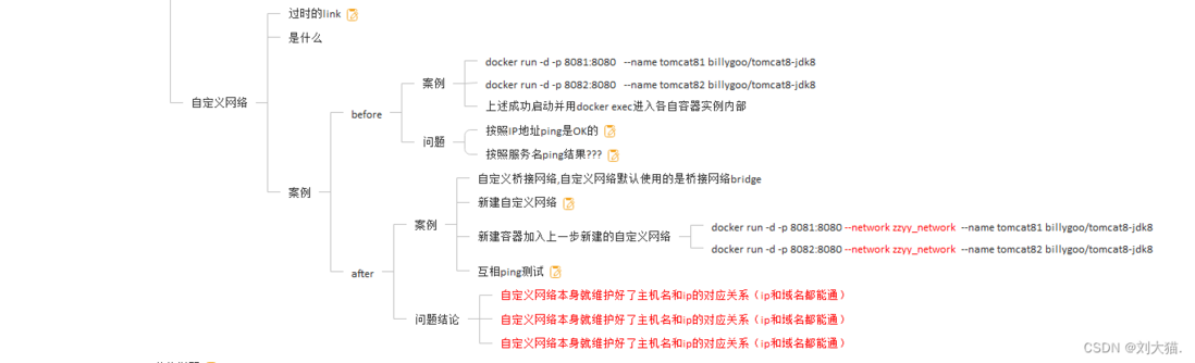 Docker网络-元一软件