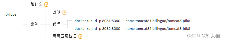 Docker网络-元一软件