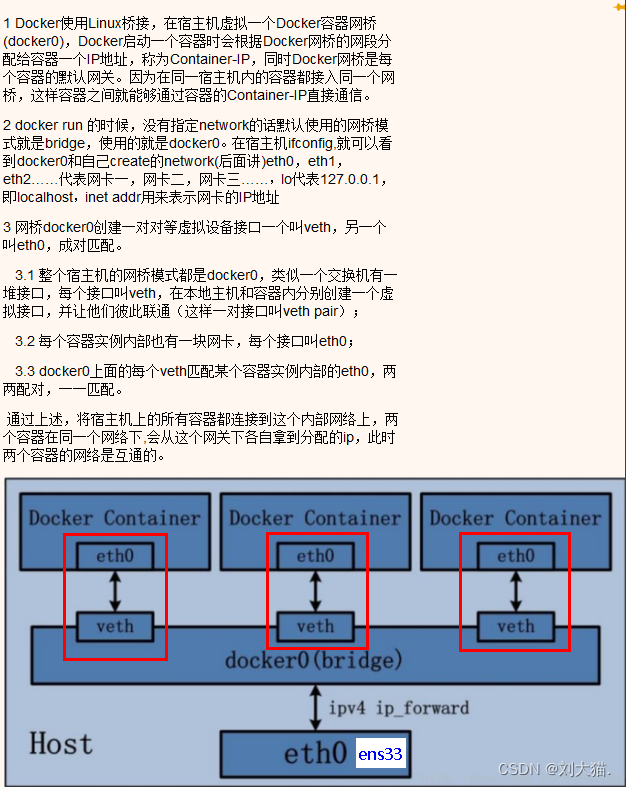 Docker网络-元一软件