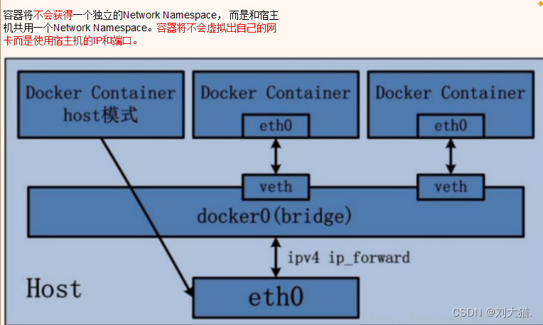 Docker网络-元一软件