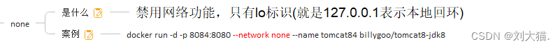 Docker网络-元一软件