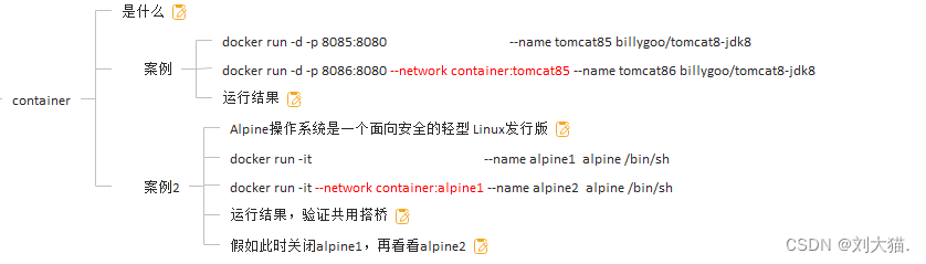 Docker网络-元一软件