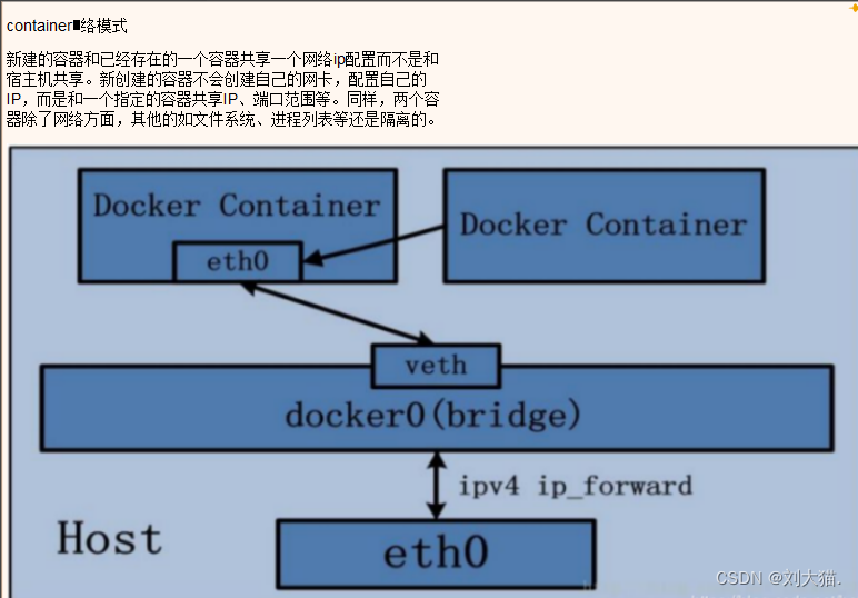 Docker网络-元一软件