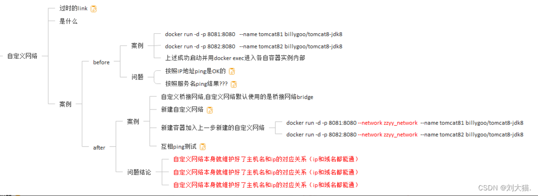 Docker网络-元一软件