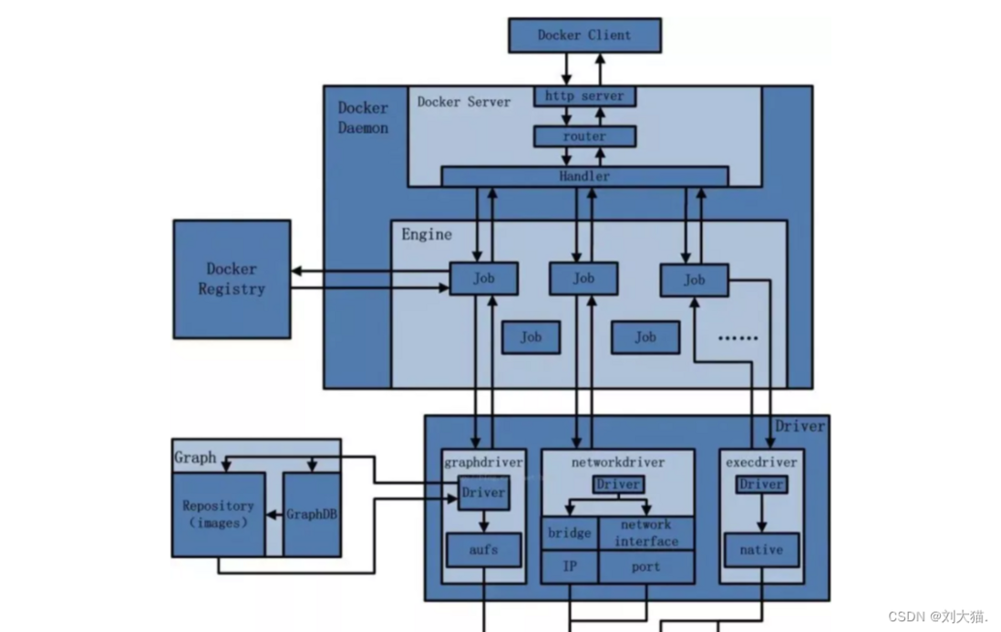 Docker网络-元一软件