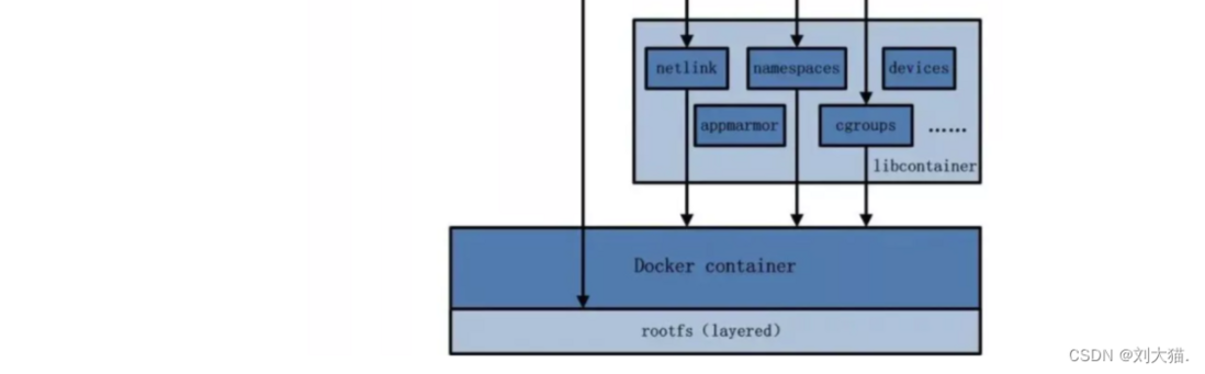 Docker网络-元一软件