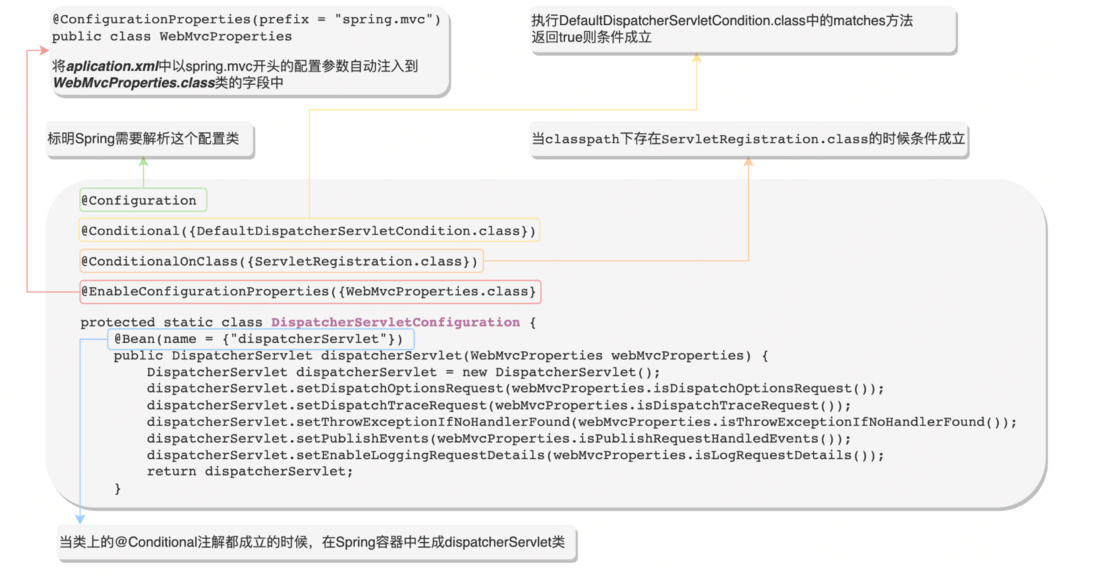 SpringBoot自动配置原理解析-元一软件