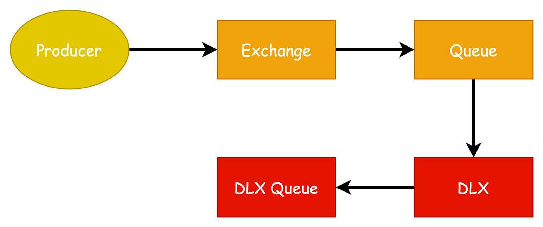rabbitMQ、rocketMQ、Kafka延迟队列实现-元一软件
