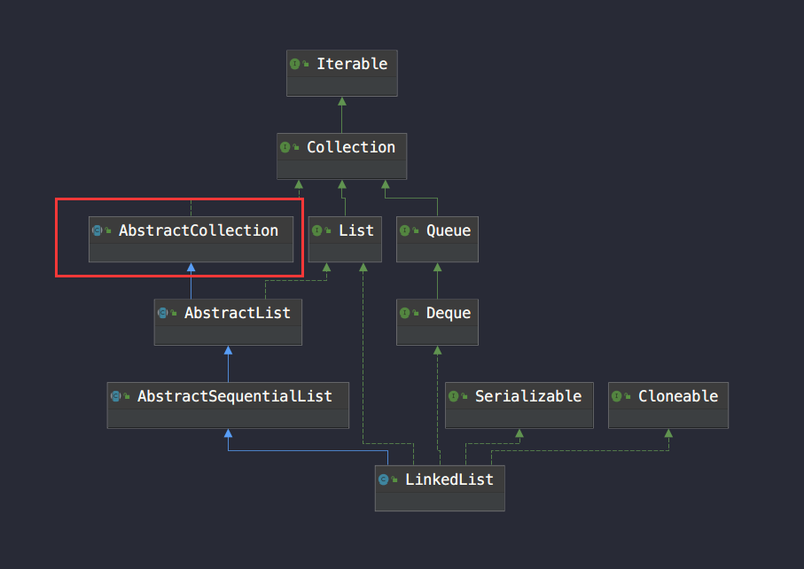 LinkedList源码深度剖析-元一软件