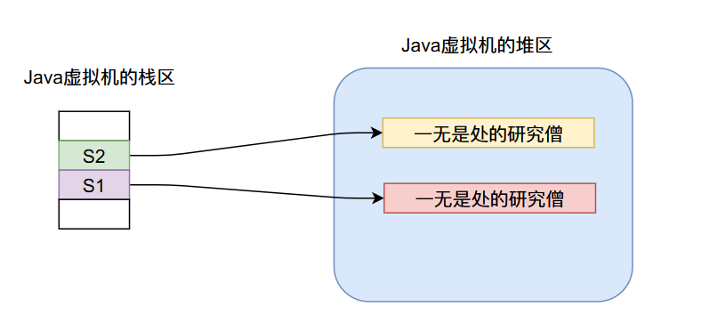 LinkedList源码深度剖析-元一软件