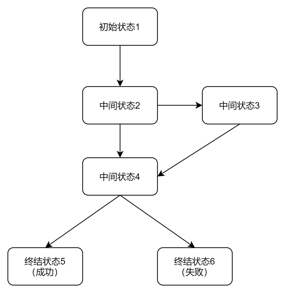 系统容量现状checklist-元一软件
