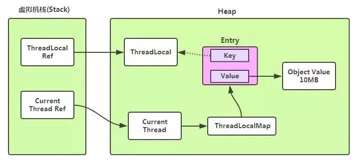 ThreadLocal源码解析-元一软件