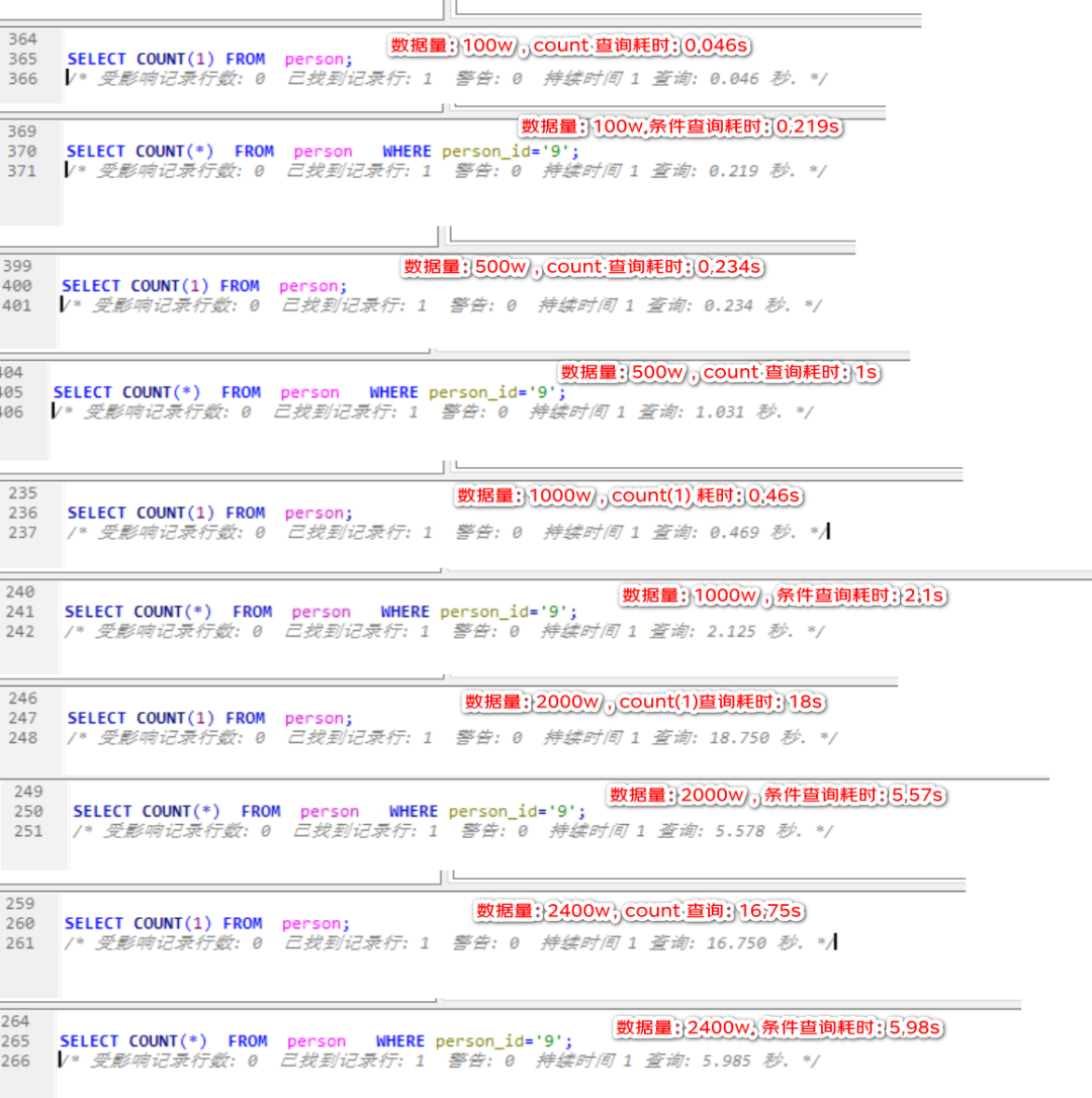 mysql单表2000w-元一软件
